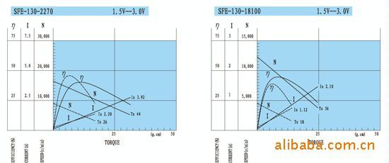 [厂家自产]130玩具电机玩具马达